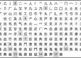 Hướng dẫn 214 bộ thủ tiếng Trung: Cách đọc, viết, ý nghĩa